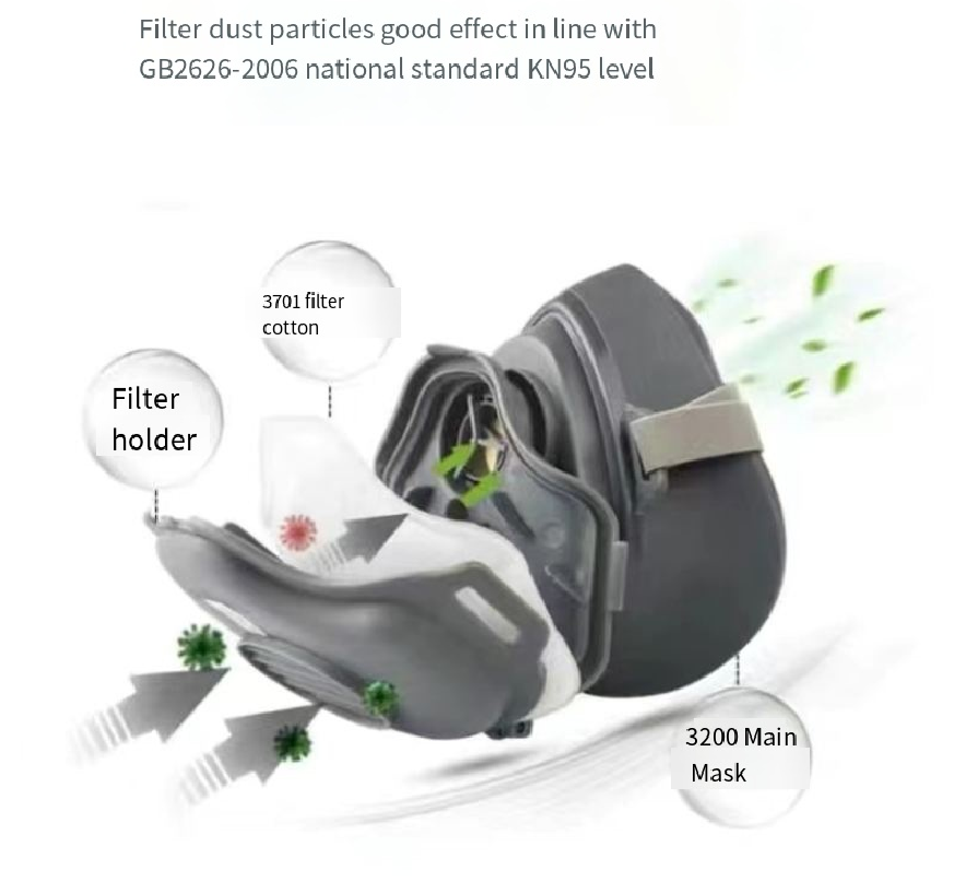 Stof 3200 Half Gezichtsmasker  - Dust Mask Construction recensie en prijs